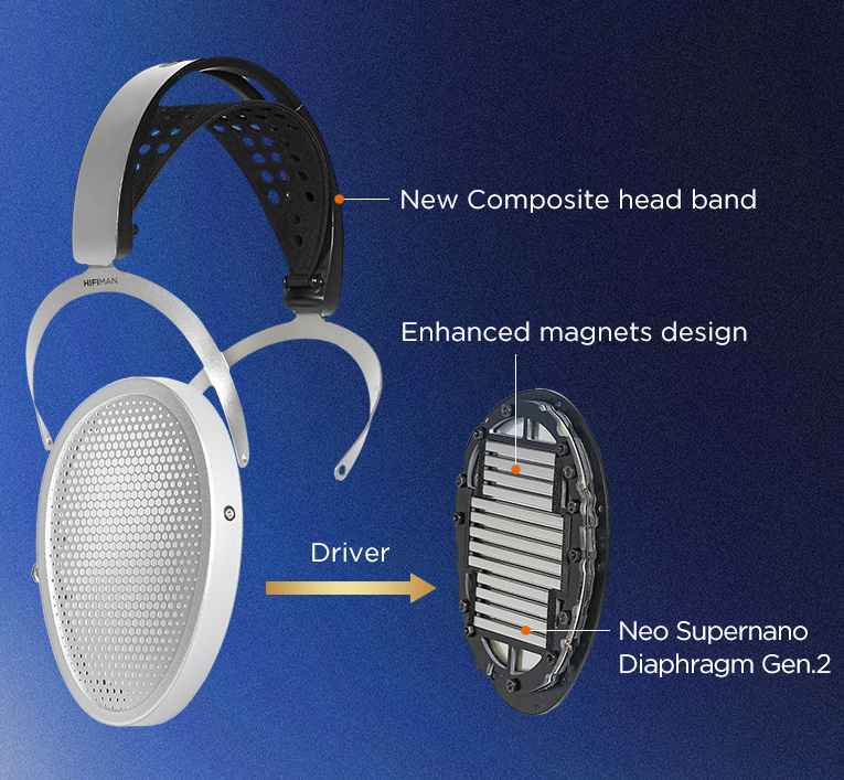 Hifiman Edition XV öppna over-ear hörlurar med magnetostat-teknik