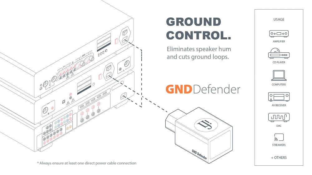iFi Audio GND Defender