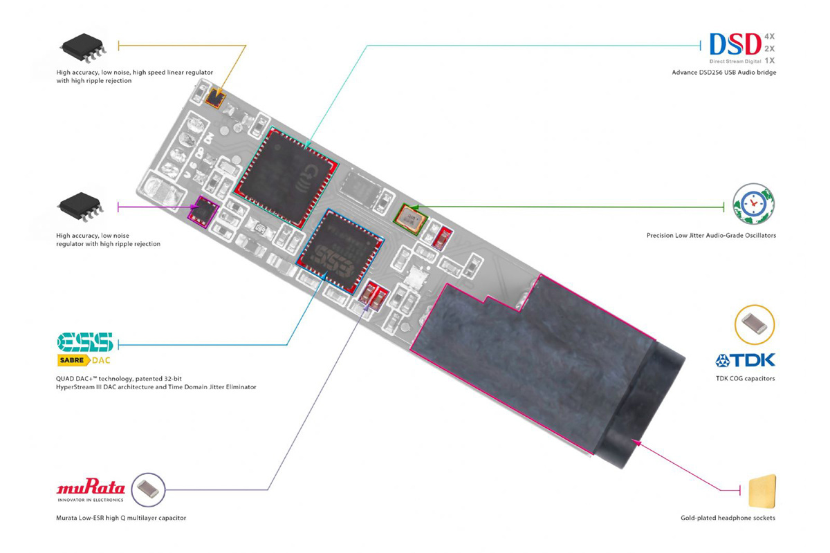 iFi Audio GO Link Max kompakt hörlursförstärkare med USB-C