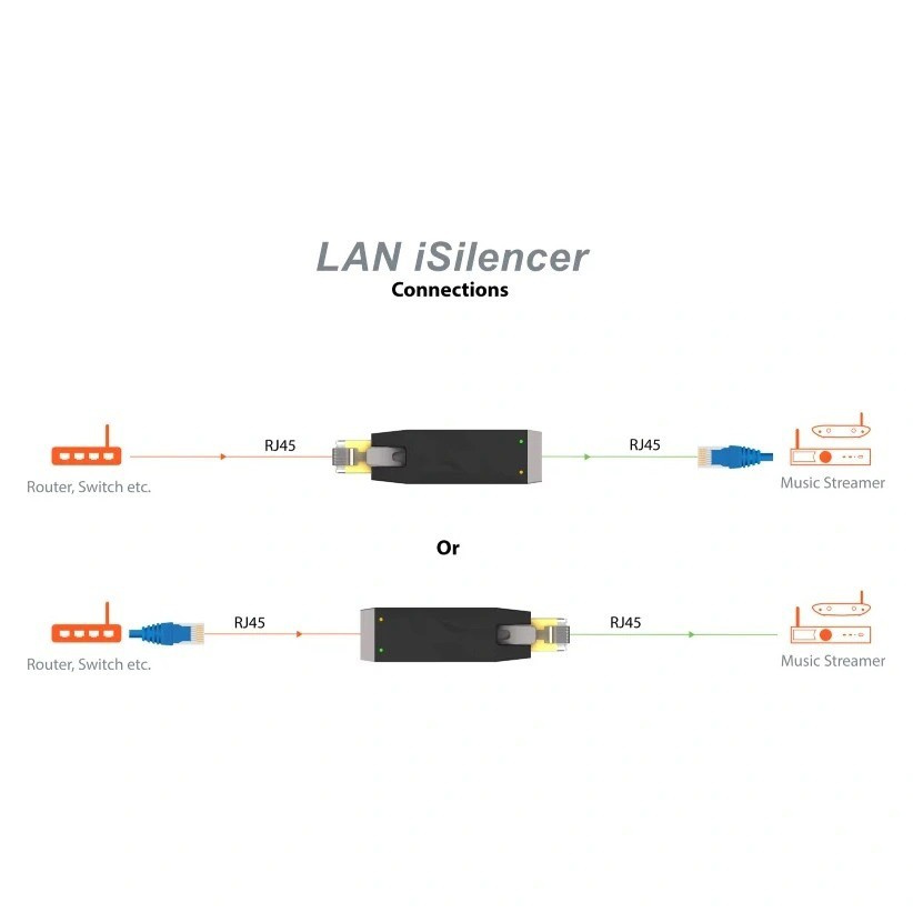 Silent Power LAN iSilencer Plus, galvanisk isolering för Ethernet