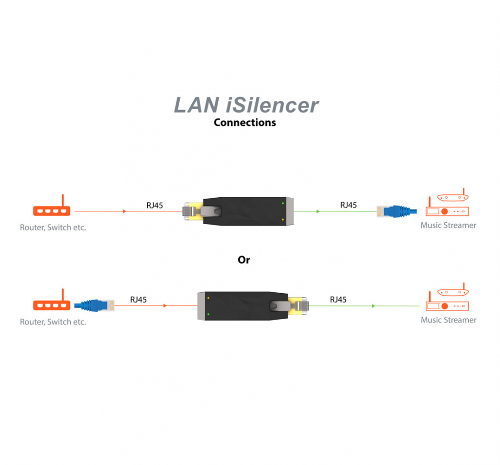 iFi Audio LAN iSilencer, galvanisk isolering för LAN