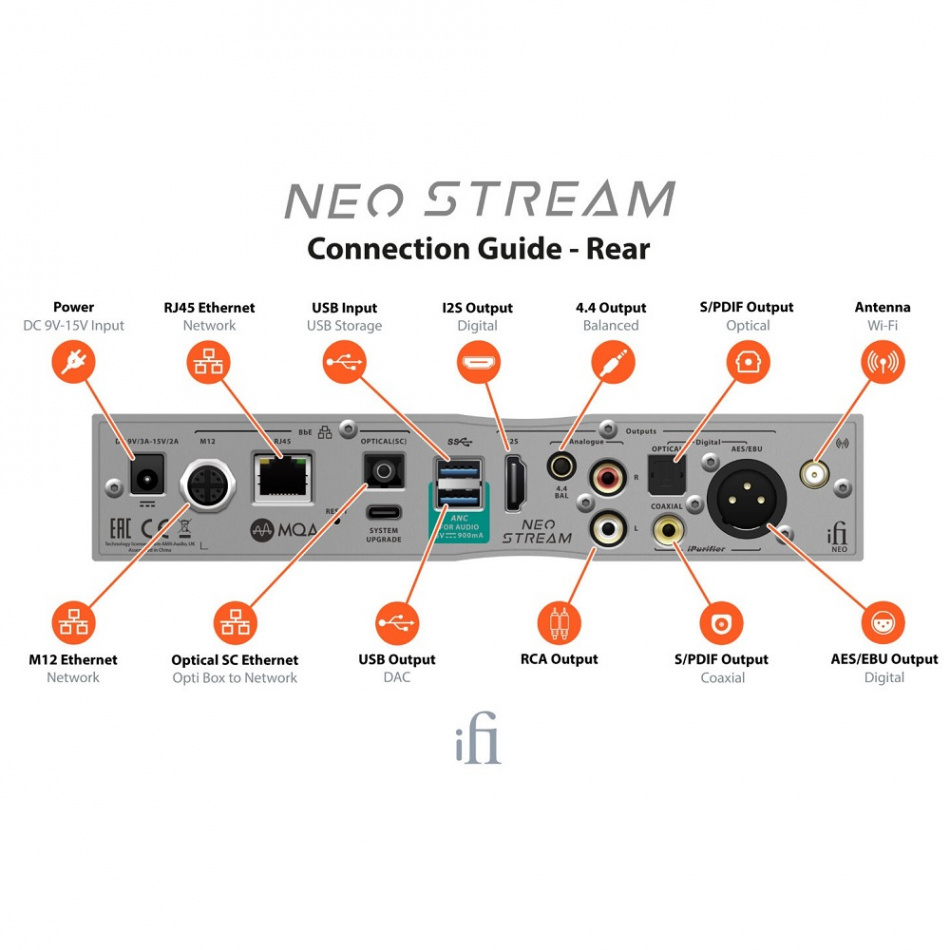 iFi Audio NEO Stream nätverksspelare med Tidal Connect, Roon & MQA
