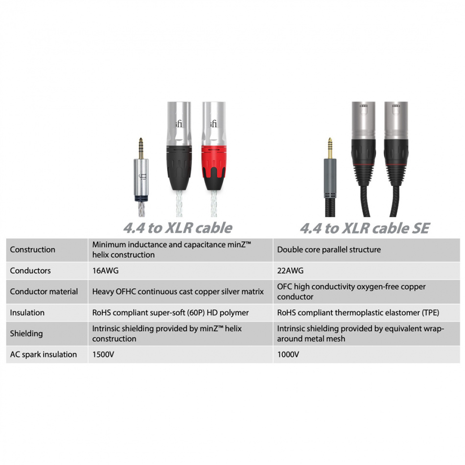 iFI Audio Pentaconn 4.4-XLR SE ljudkabel, 1 meter