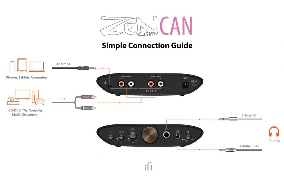 iFi Audio Zen AIR Can, hörlursförstärkare