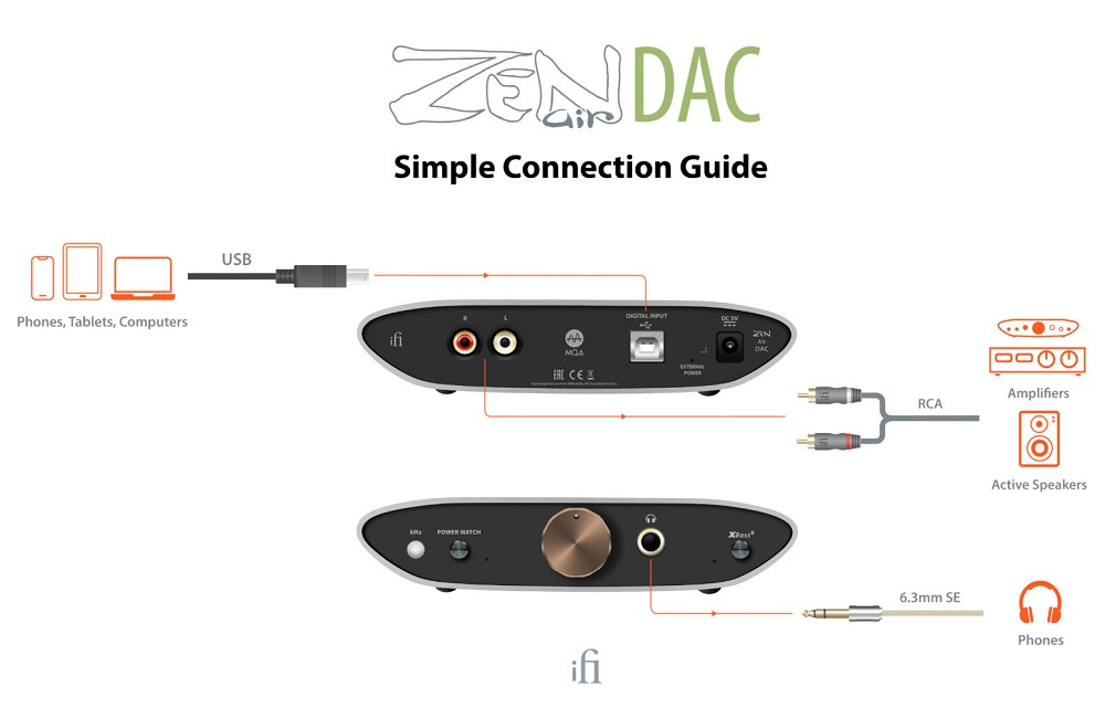 iFi Audio Zen Air DAC med MQA-stöd & hörlursuttag
