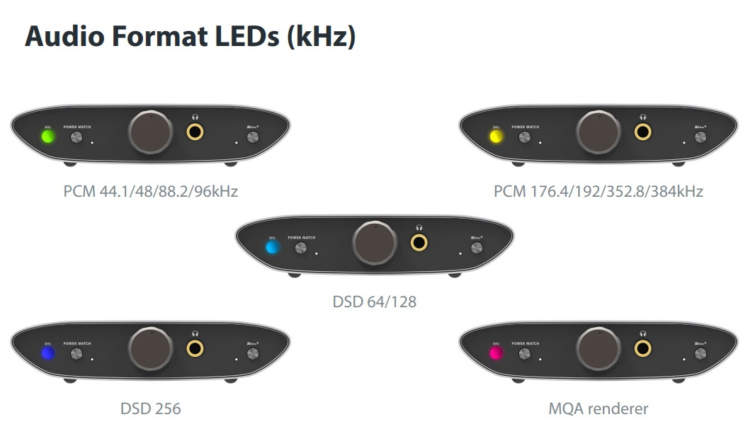 iFi Audio Zen Air DAC med MQA-stöd & hörlursuttag