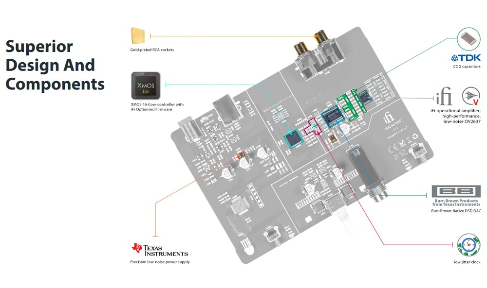 iFi Audio Zen Air DAC med MQA-stöd & hörlursuttag