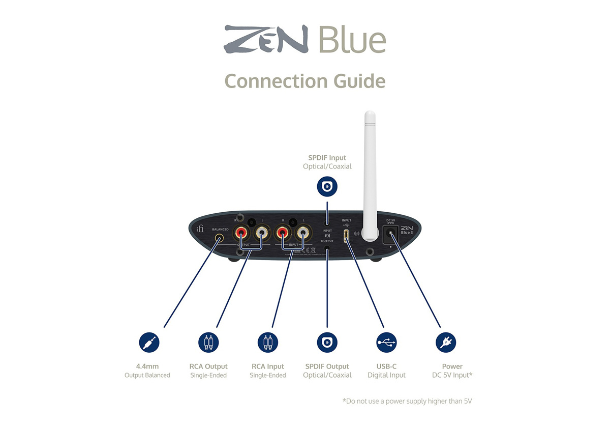 iFi Audio Zen Blue 3, Bluetooth-mottagare och sändare