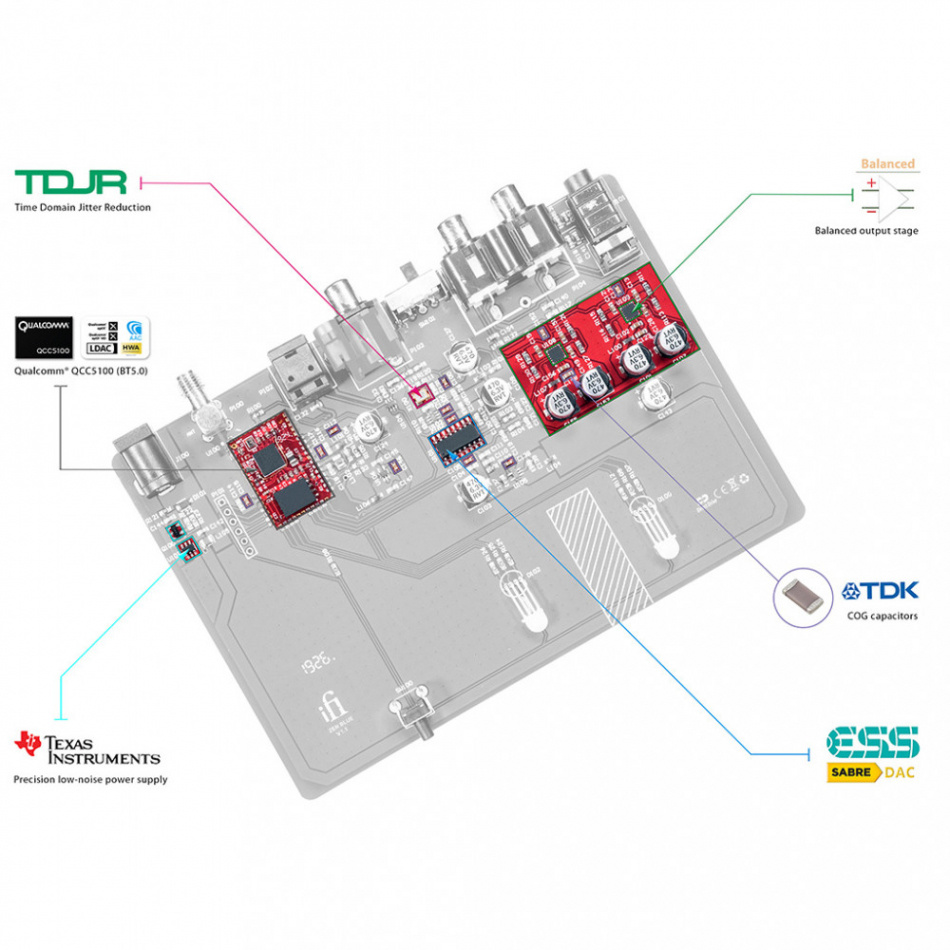 iFi Audio Zen Blue v2, Bluetooth DAC
