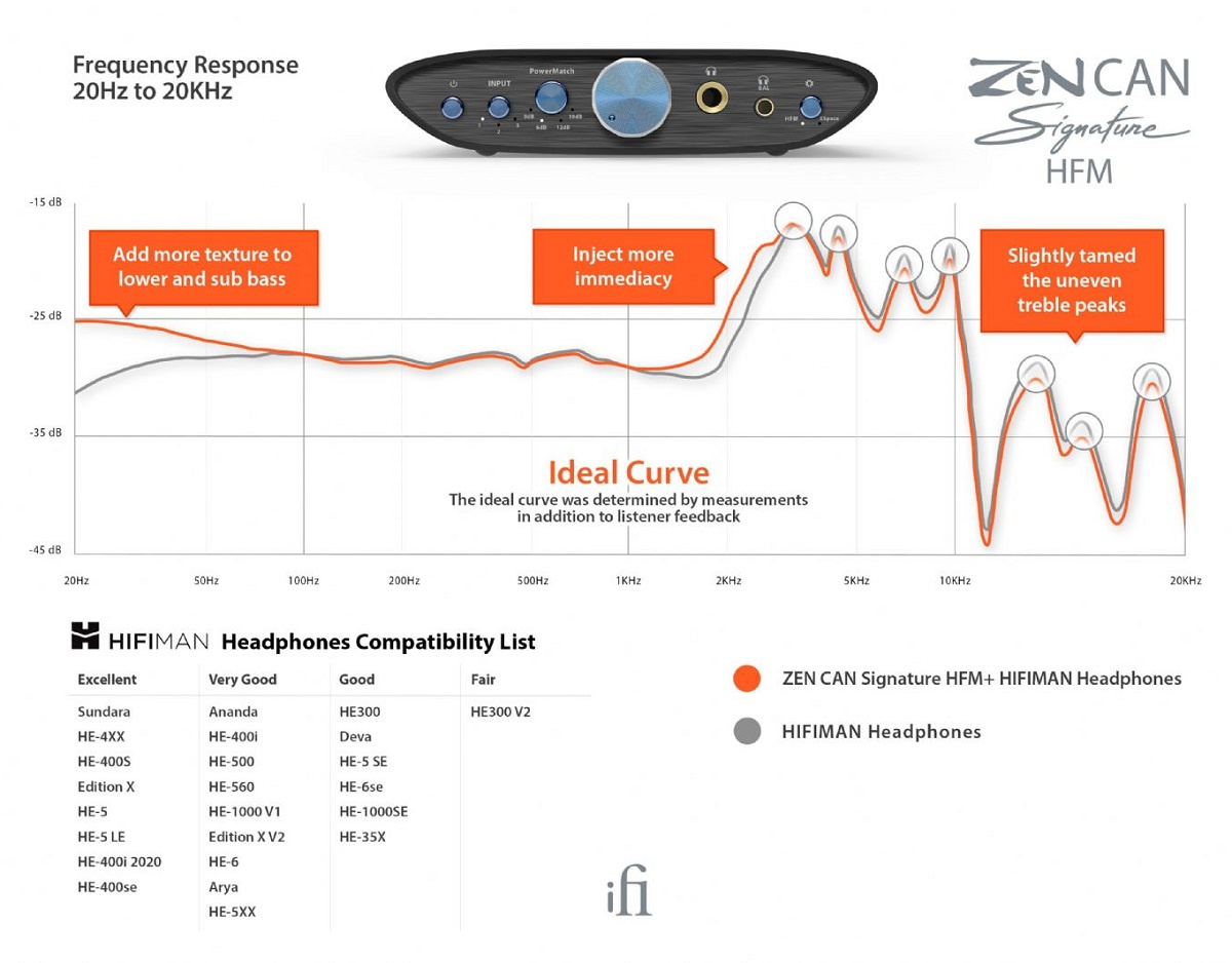 iFi Audio Zen CAN Signature HFM hörlursförstärkare