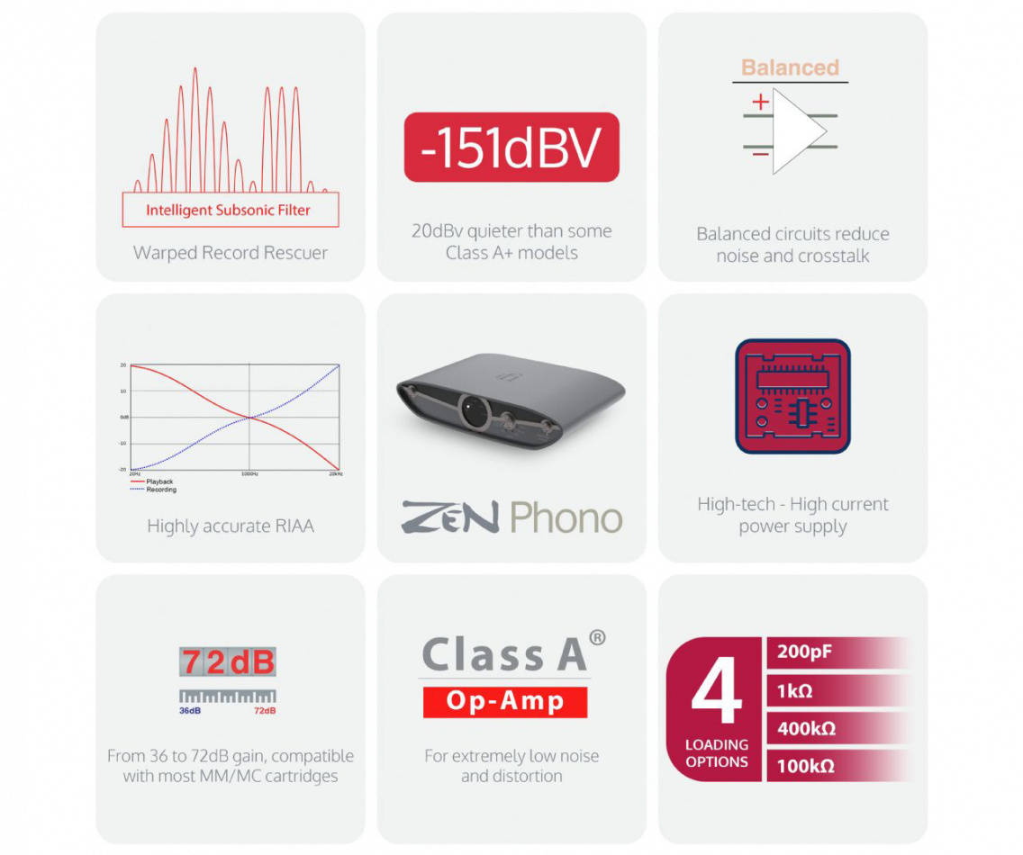 iFi Audio Zen Phono 3, RIAA-steg för vinylspelare