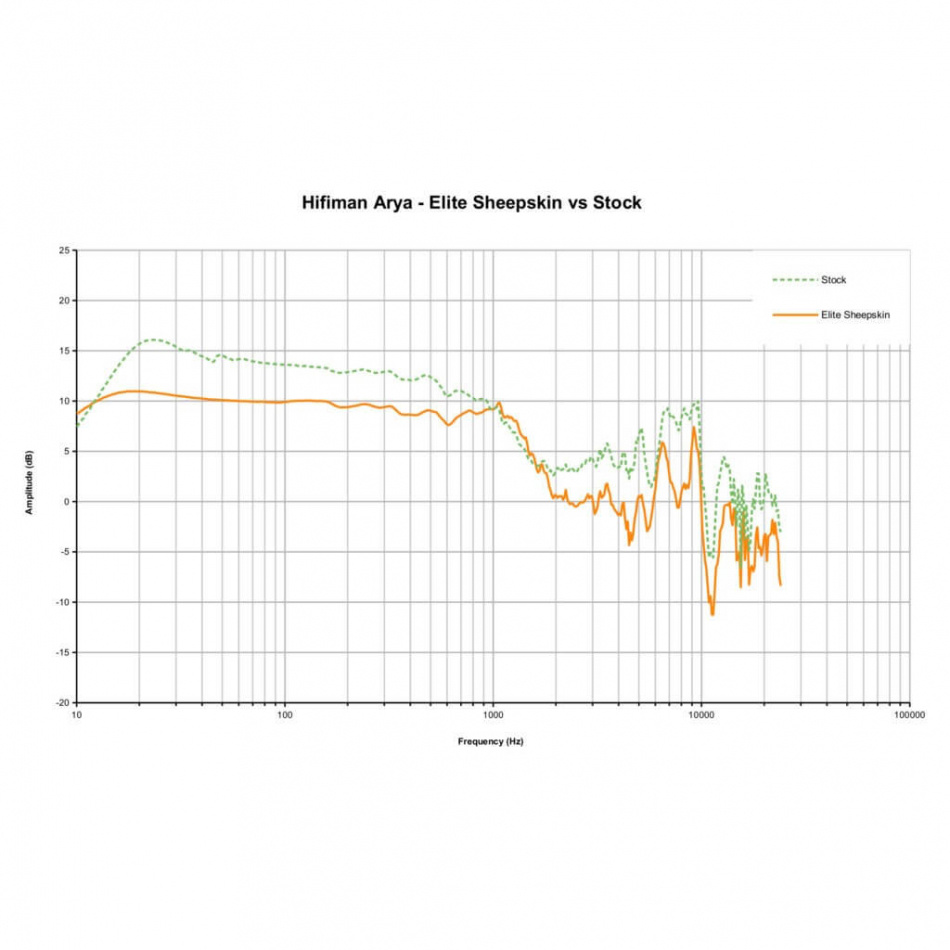 Dekoni Hifiman Arya Elite Sheepskin öronkuddar, fårskinn