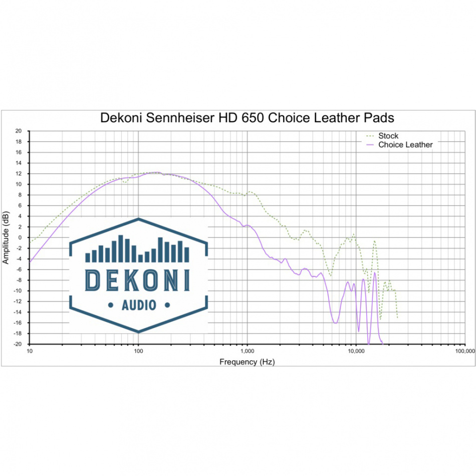 Dekoni HD600 Series Choice Leather öronkuddar, syntetläder
