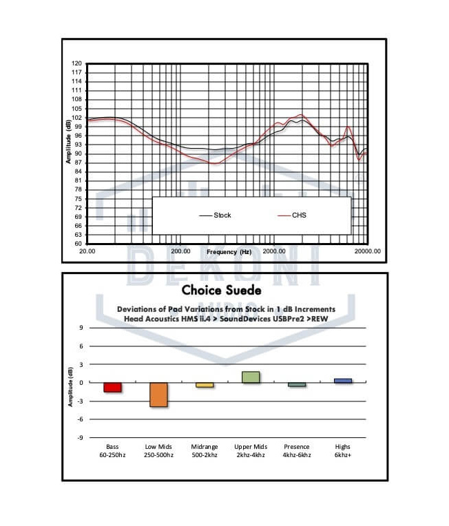 Dekoni Sennheiser Momentum 4 Choice Suede öronkuddar, mocka