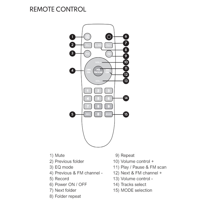 Arcsound HAZE XXL partyhögtalare, Returexemplar