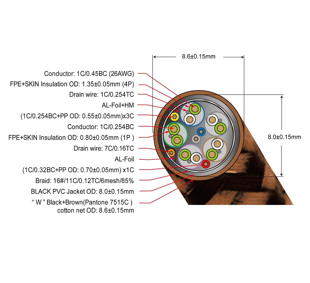 Proson Arctic HDMI med stöd för 8K video