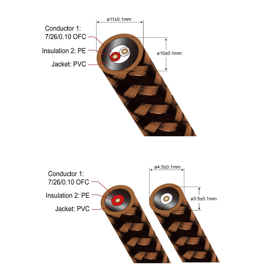 Proson Arctic Högtalarkabel med BFA-bananpluggar, stereopar 2x2.5 meter