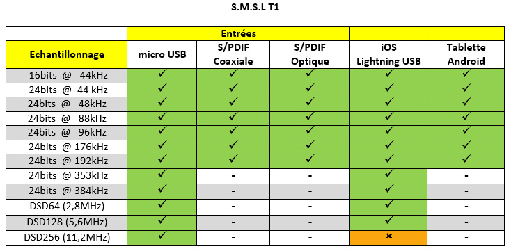S.M.S.L Audio T1 hörlursförstärkare med DAC