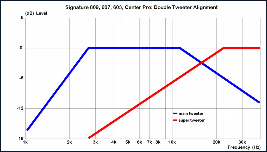 Magnat Signature 607 golvhögtalare, mattsvart par