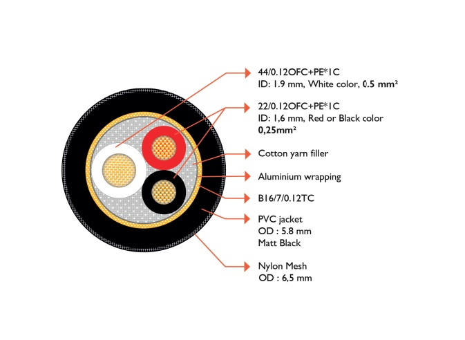 Norstone Arran XLR ljudkabel