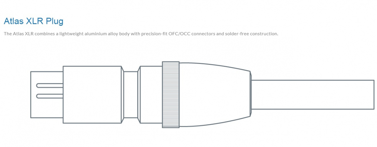 Atlas Asimi XLR Luxe signalkabel med OCC-silver & läderöverdrag
