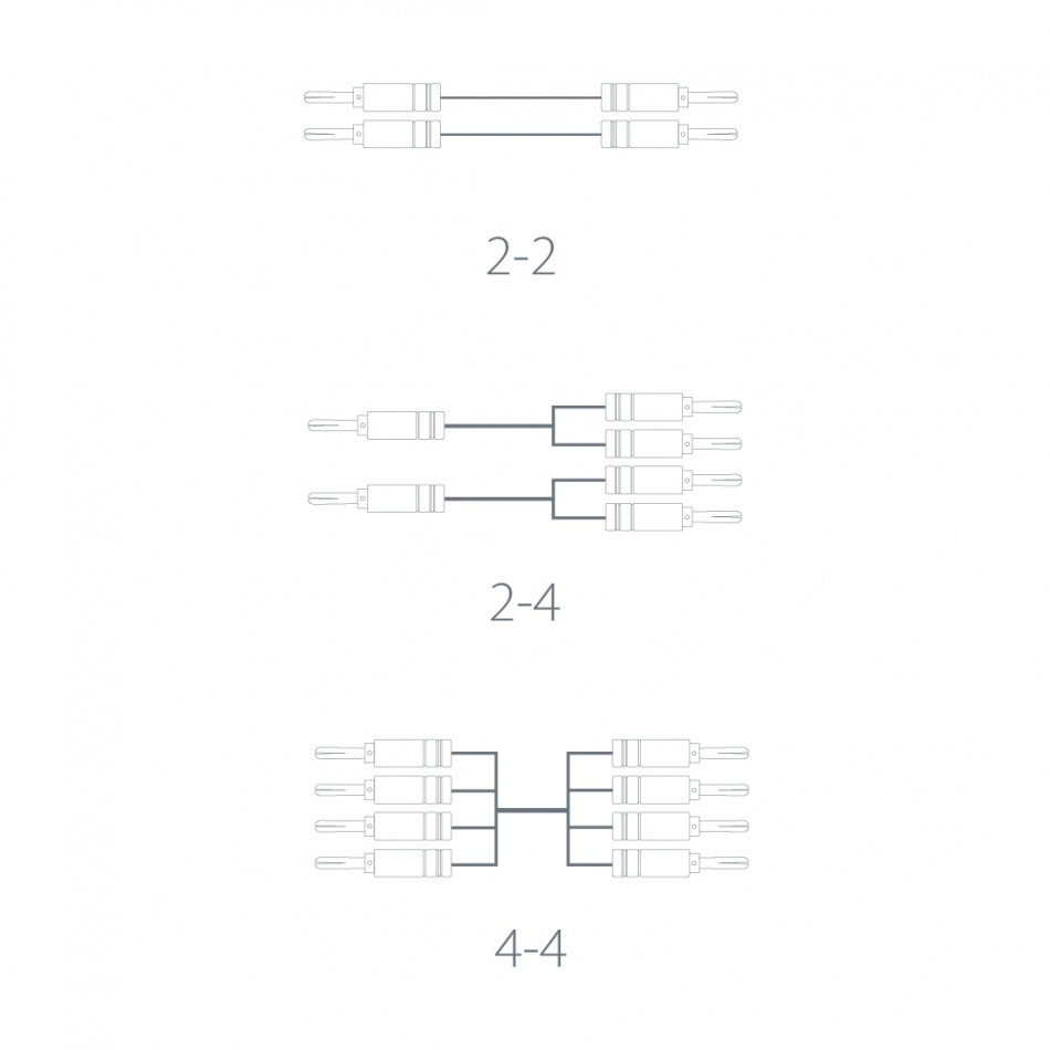 Atlas Element Bi-Amp Achromatic Z, terminerad högtalarkabel stereopar