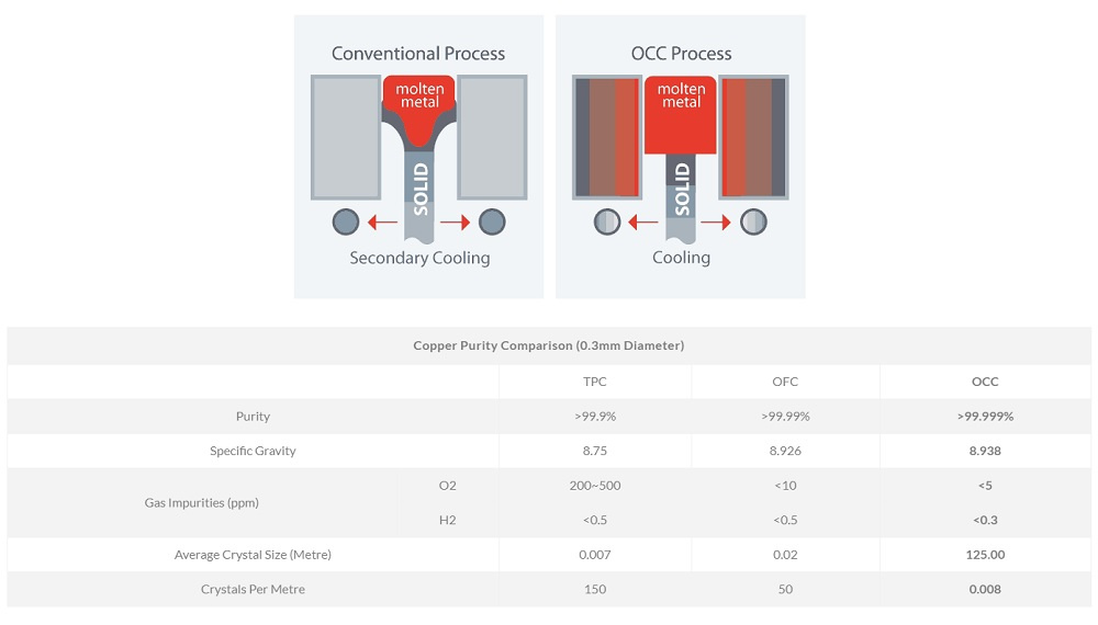 Atlas Equator Integra, signalkabel UTFÖRSÄLJNING