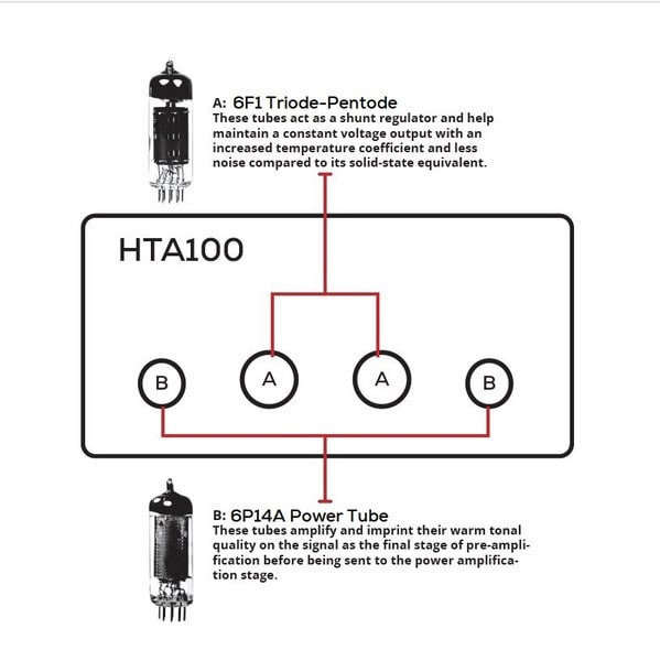Dayton Audio HTA100 & Dynavoice DM-6 MKII Svarta Stereopaket Stativhögtalare