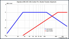 Dayton Audio HTA200 & Magnat Signature 603 Stereopaket Stativhögtalare Svarta Dayton Audio HTA200 & Magnat Signature 603 Stereopaket Stativhögtalare Svarta