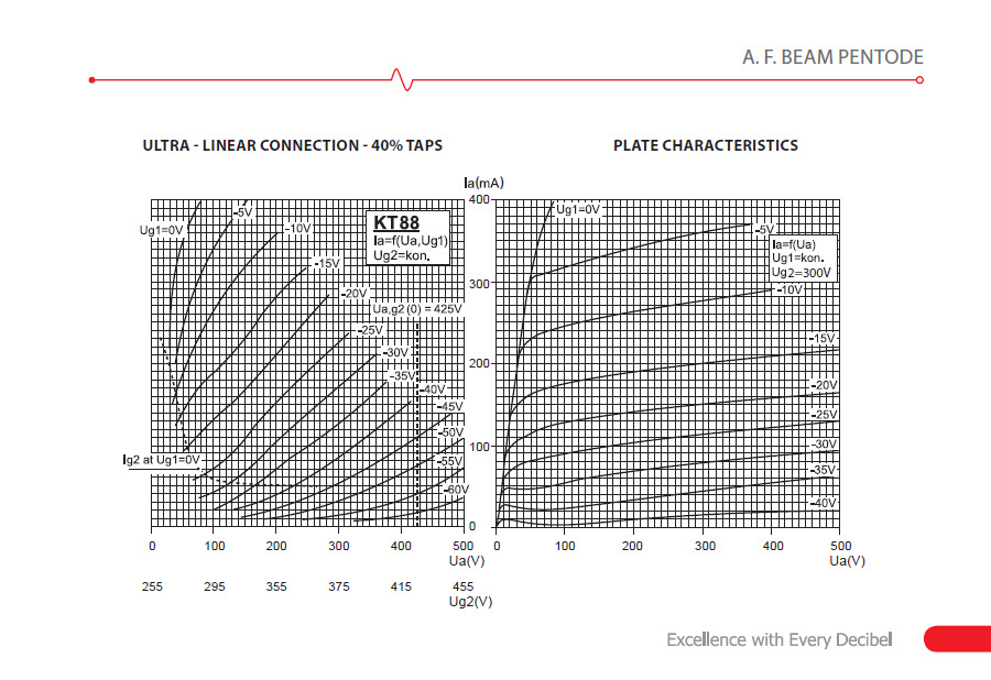 JJ Electronics KT88 matchade effektrör, 4-pack
