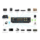 Arylic LA150 & Indiana Line Tesi 5 Svarta Streamingpaket Stereo Arylic LA150 & Indiana Line Tesi 5 Svarta Streamingpaket Stereo