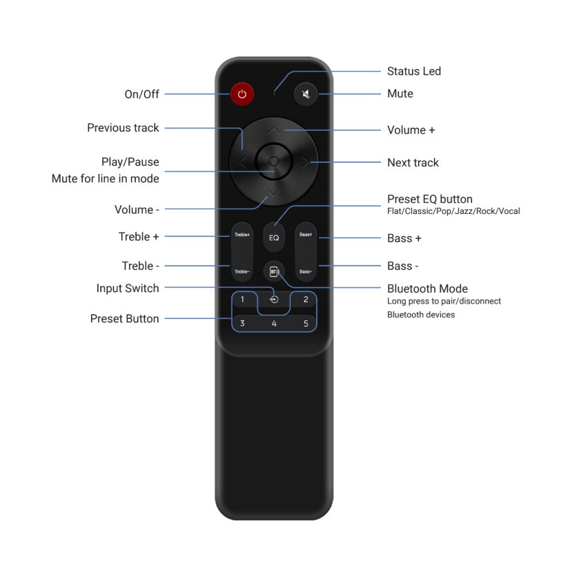 Arylic LA50 & Elipson Horus 6B Valnöt Streamingpaket Stereo