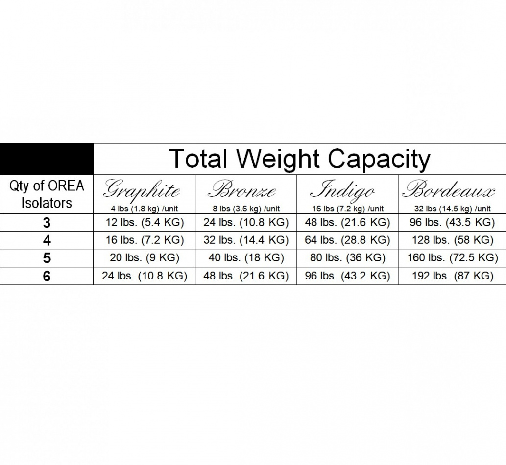 IsoAcoustics OREA Indigo, apparatfot 7.2 kg, 4-PACK