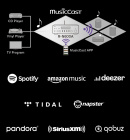 Yamaha R-N600A & Klipsch R-820F Stereopaket med streaming Yamaha R-N600A & Klipsch R-820F Stereopaket med streaming