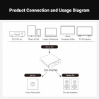 Fosi Audio ZD3 DAC & ZA3 Stereoförstärkare, kompakt stereokombo Fosi Audio ZD3 DAC & ZA3 Stereoförstärkare, kompakt stereokombo