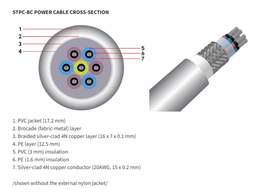 TAGA Harmony STPC-TS strömkabel med C15-kontakt