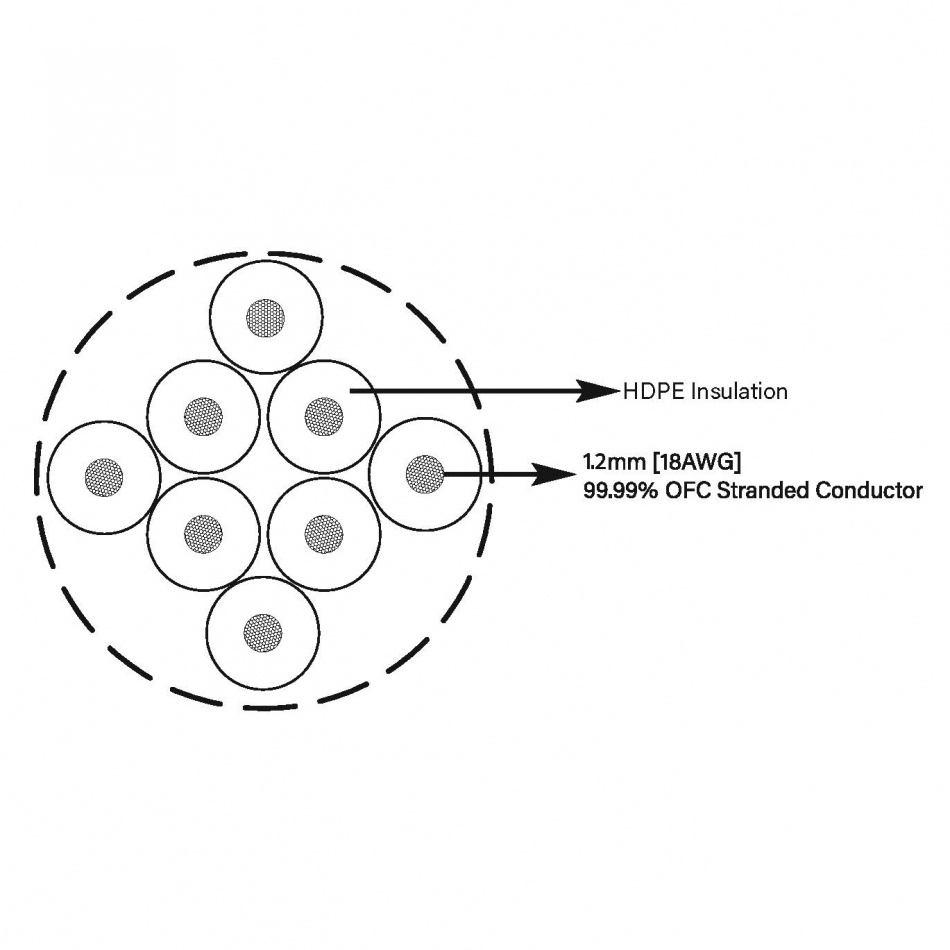 TAGA Harmony Platinum 18-8C Högtalarkabel Stereopar